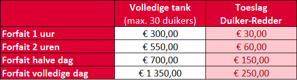 Prijzen privaat duiken 2015